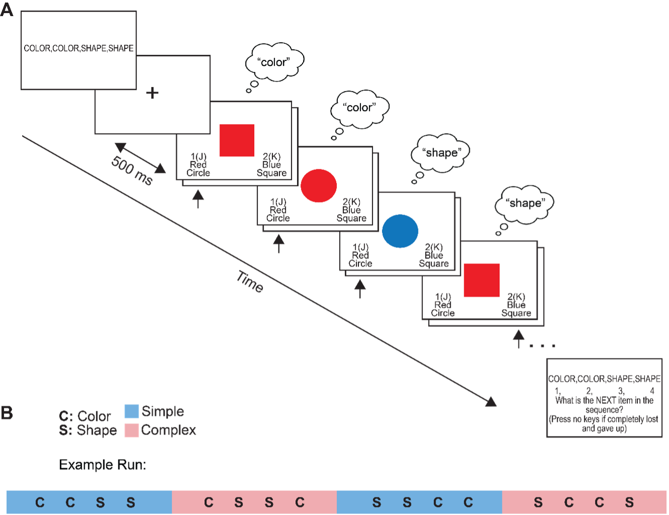 Trial procedure