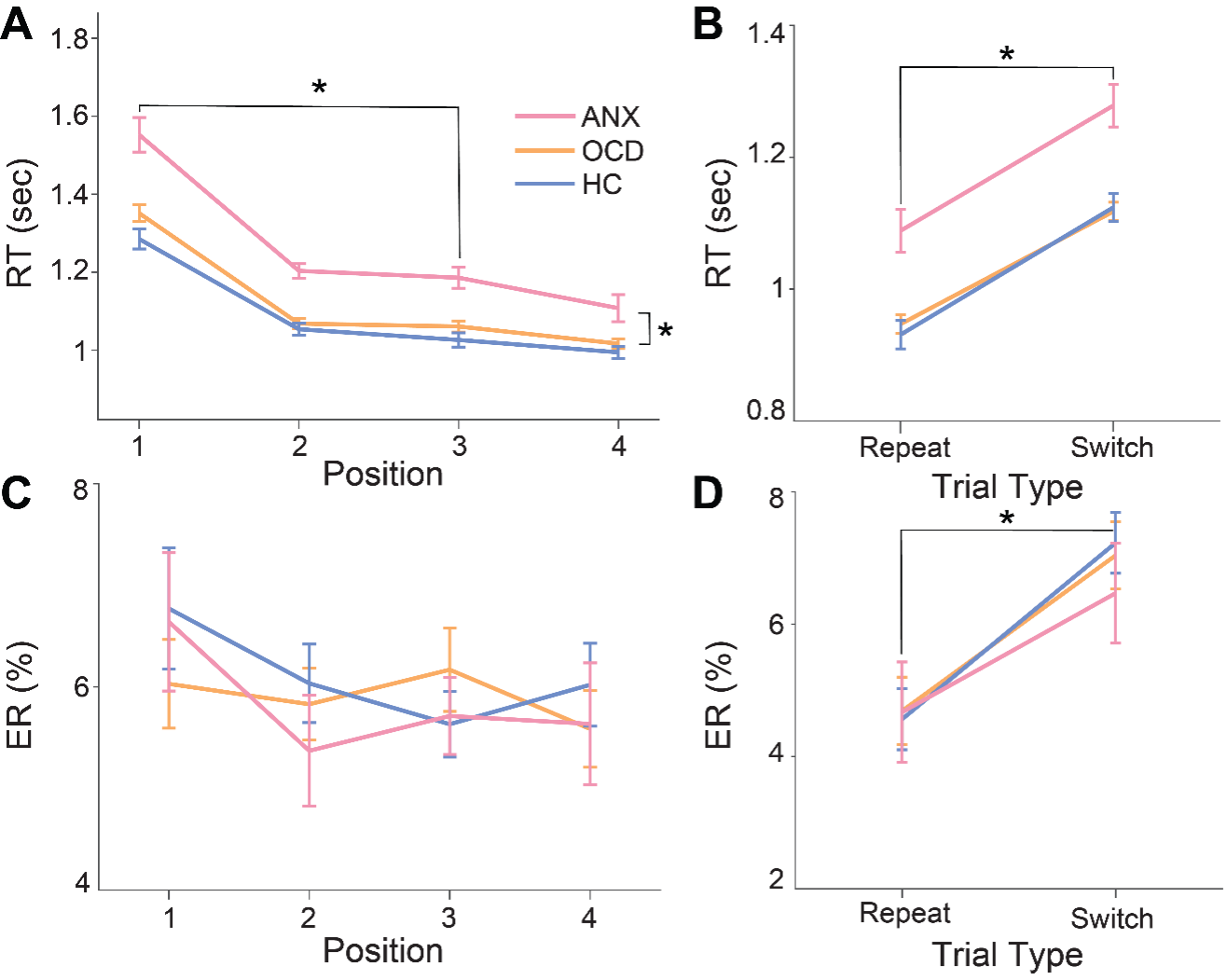 Four plots of data.