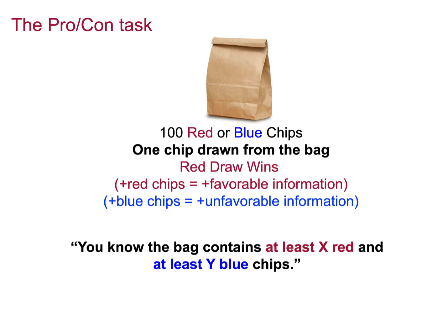 An example of the Pro/Con task used in the experiments. The image contains a brown paper bag, and the following text: “100 Red or Blue Chips. One chip drawn from the bag. Red Draw Wins (+ red chips = +favorable information) (+blue chips = +unfavorable information). You know the bag contains at least X red and at least Y blue chips."