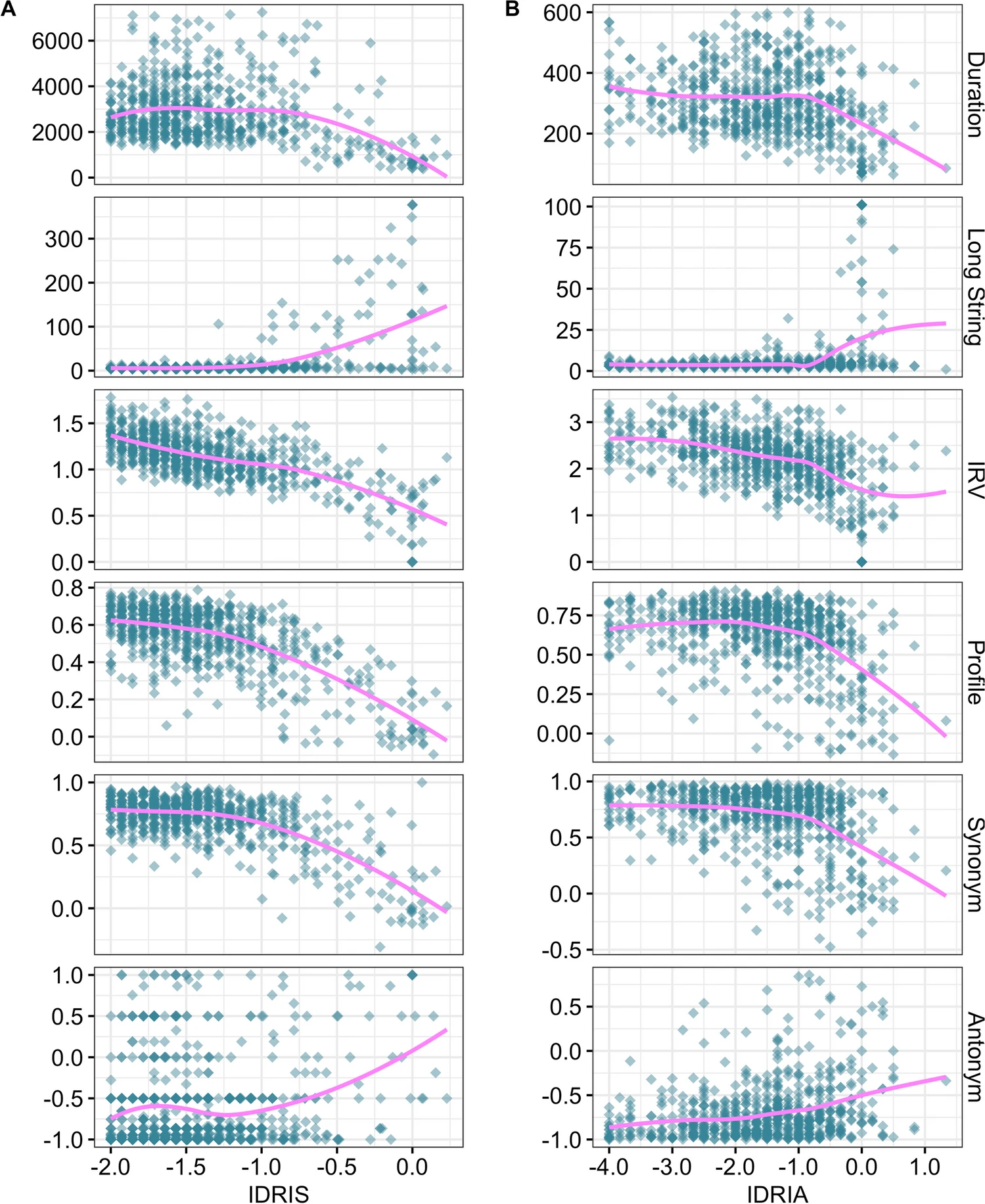 12 scatterplots