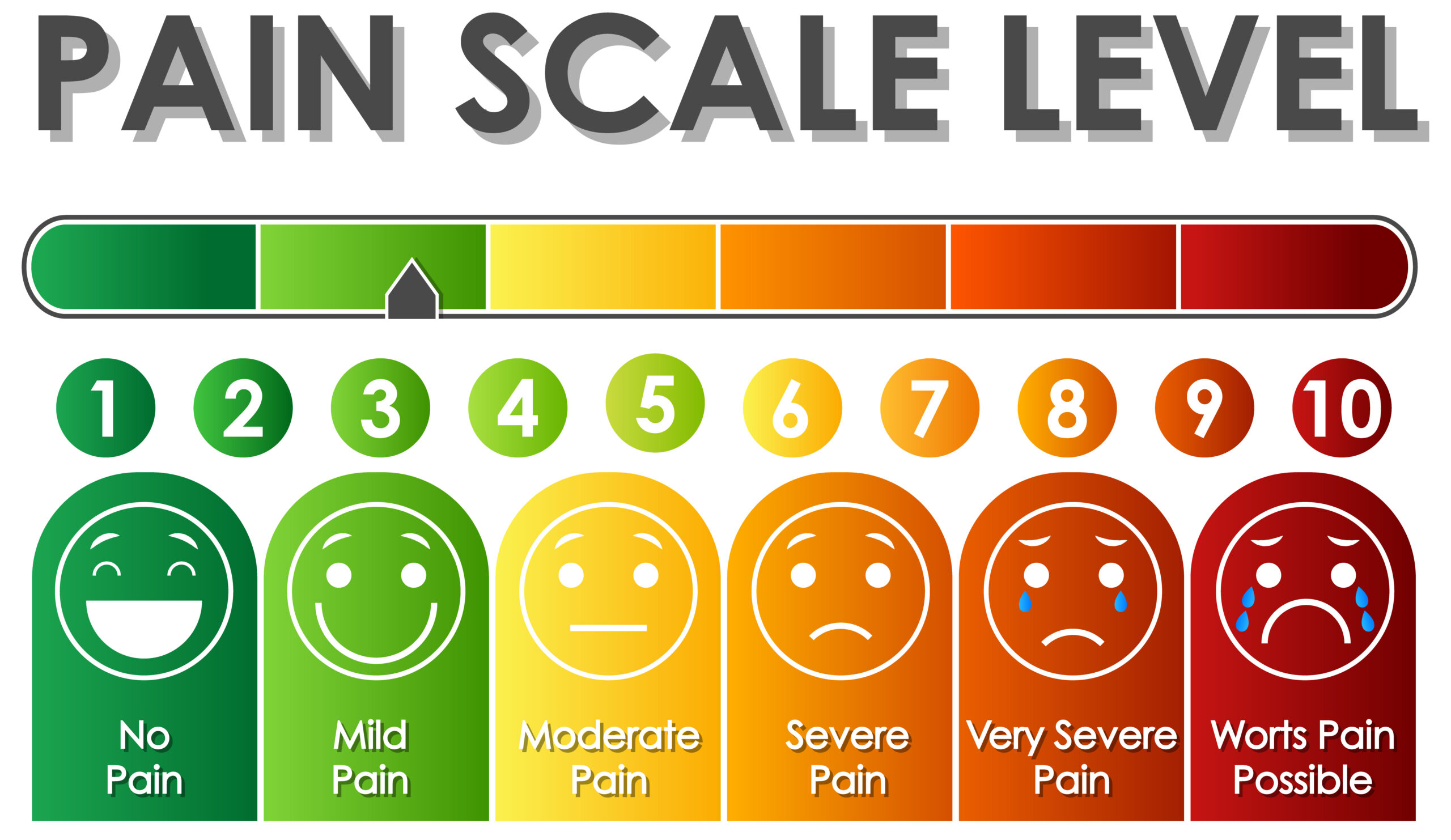 Diagram showing pain scale level with different colors illustration