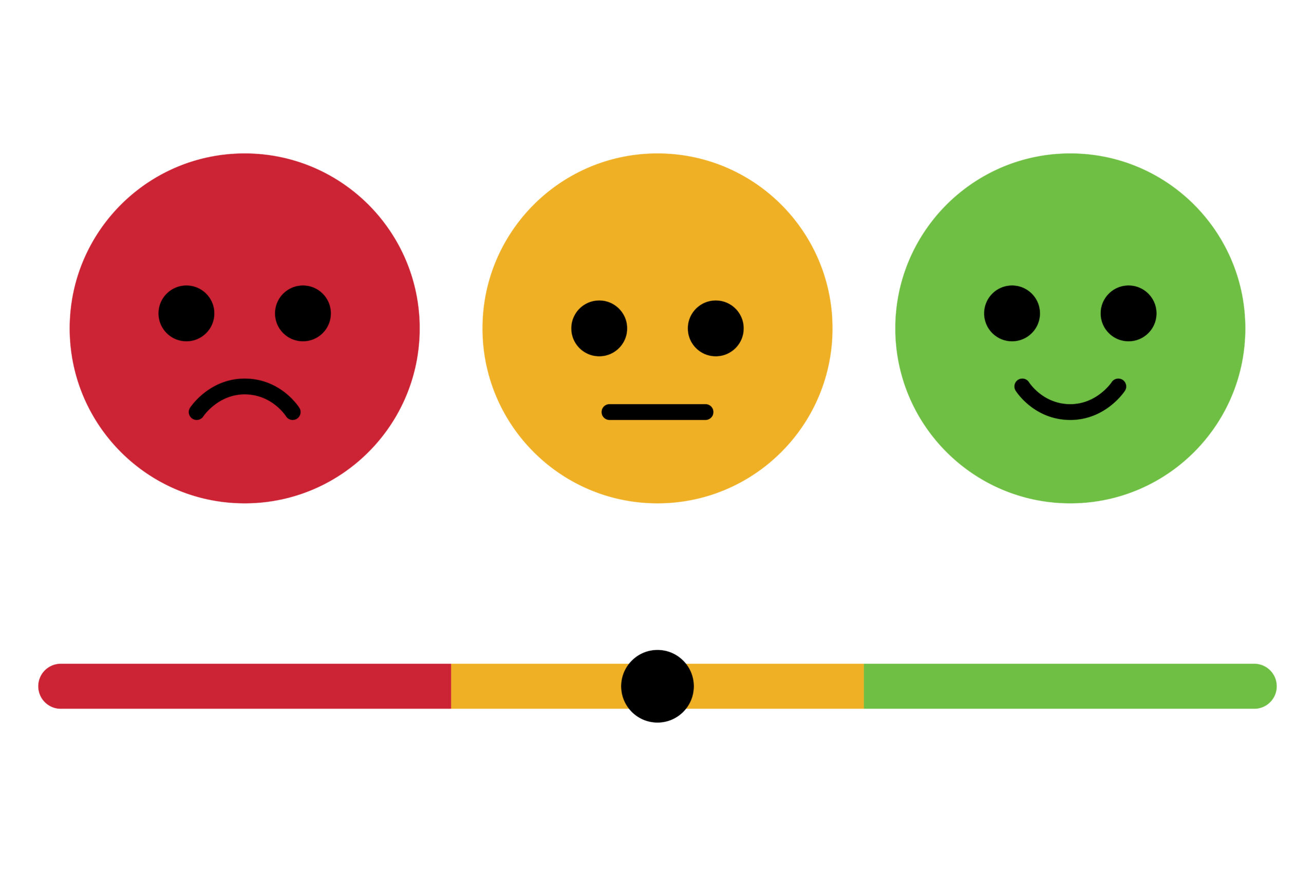 Three emoji faces. One smiling, one neutral, one unhappy.