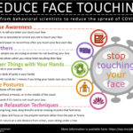 PS Reduce Face Touching Infographic 2020 English