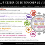 PS Reduce Face Touching Infographic 2020 French