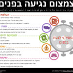 PS Reduce Face Touching Infographic 2020 Hebrew
