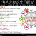 PS Reduce Face Touching Infographic 2020 Mandarin