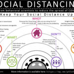 PS Social Distance Infographic 2020