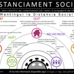 PS Social Distance Infographic 2020 Catalan