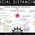 PS Social Distance Infographic 2020 Dutch