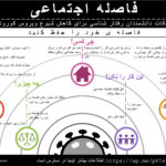 PS Social Distance Infographic 2020 Farsi