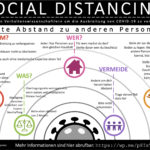 PS Social Distance Infographic 2020 German 