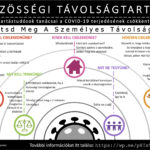 PS Social Distance Infographic 2020 Hungarian