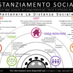 PS Social Distance Infographic 2020 Italian