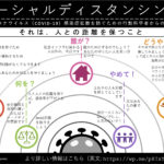 PS Social Distance Infographic 2020 Japanese