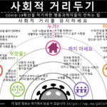 PS Social Distance Infographic 2020 Korean