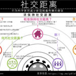 PS Social Distance Infographic 2020 Mandarin