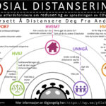 PS Social Distance Infographic 2020 Norwegian