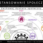 PS Social Distance Infographic 2020 Polish