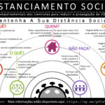 PS Social Distance Infographic 2020 Portuguese