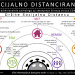 PS Social Distance Infographic 2020 Serbian