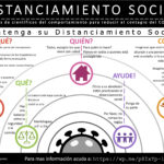 PS Social Distance Infographic 2020 Spanish