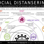 PS Social Distance Infographic 2020 Swedish