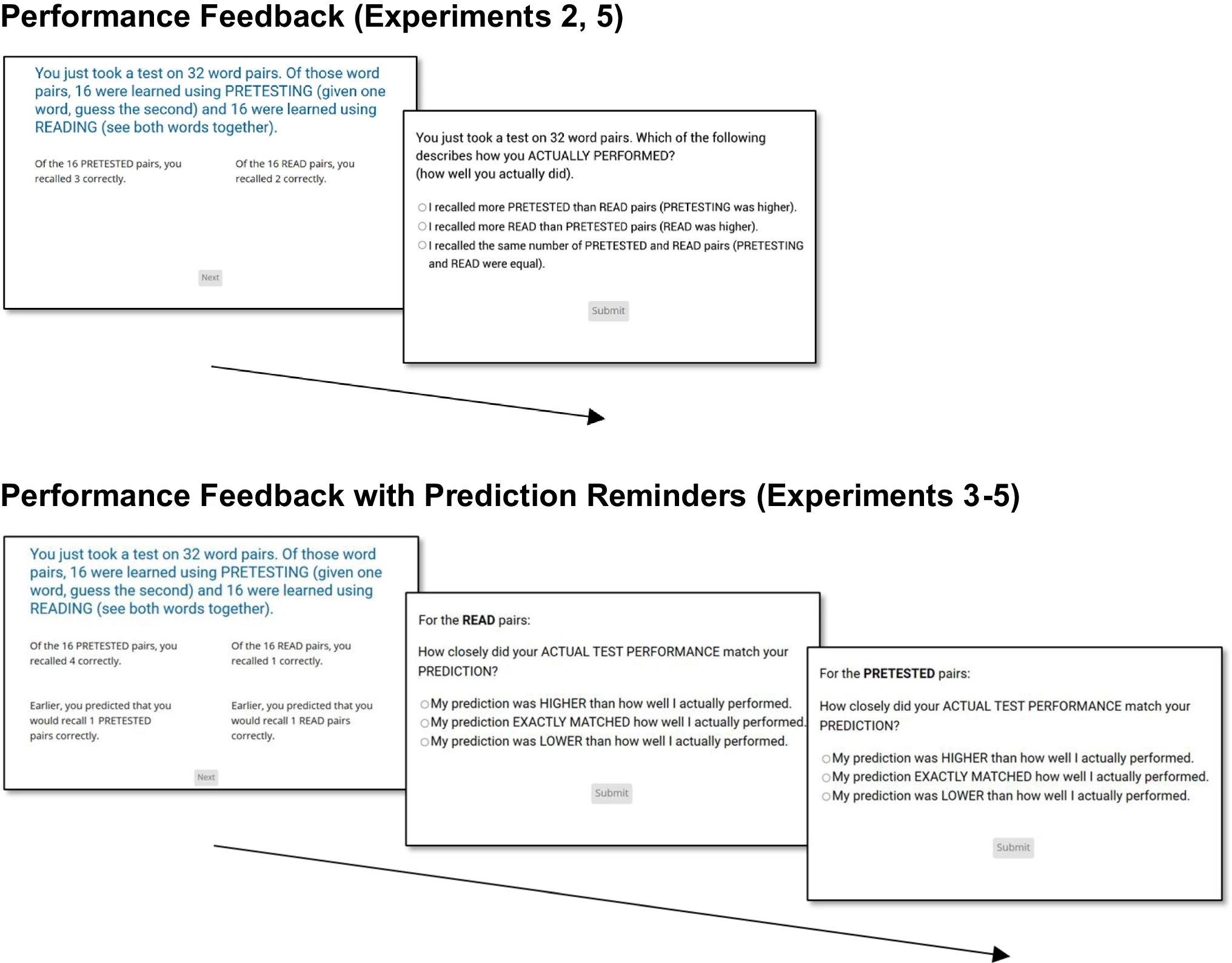 Feedback in Experiments 2–5 and Feedback with prediction reminders in Experiments 3–5.